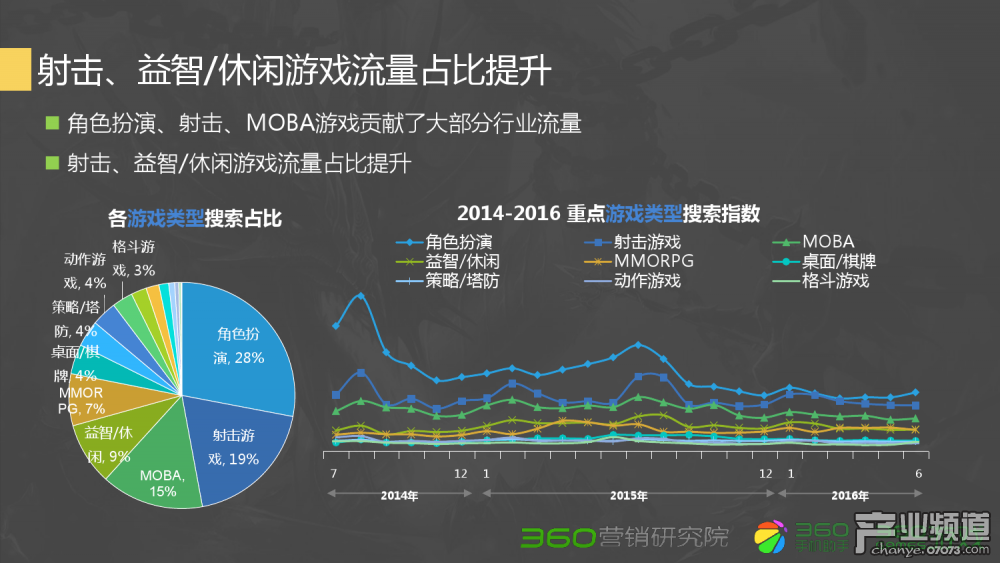 梦幻西游角色公示期能买吗