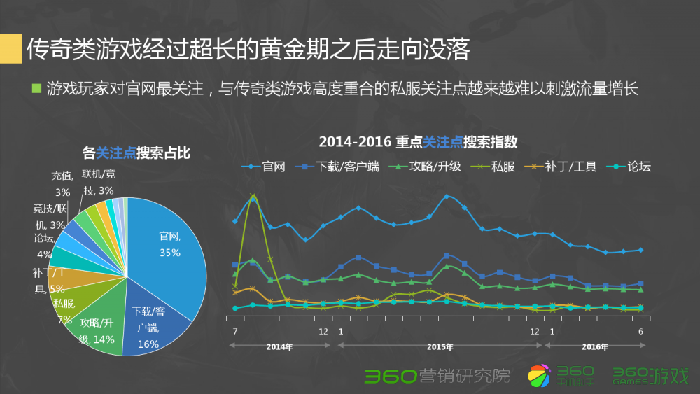 梦幻西游老王新套路技能