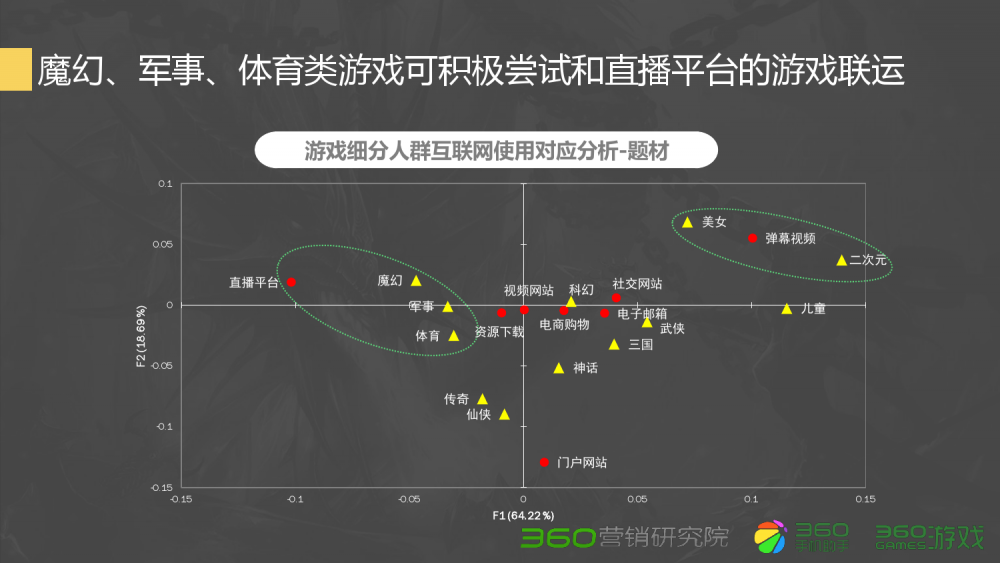 梦幻西游装备耐久度