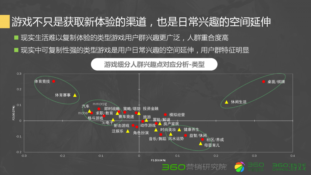 梦幻西游点卡怎样获得金币