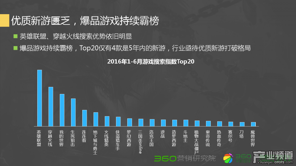 梦幻西游血亏怎么上