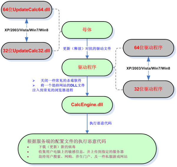 梦幻西游练36级宝宝